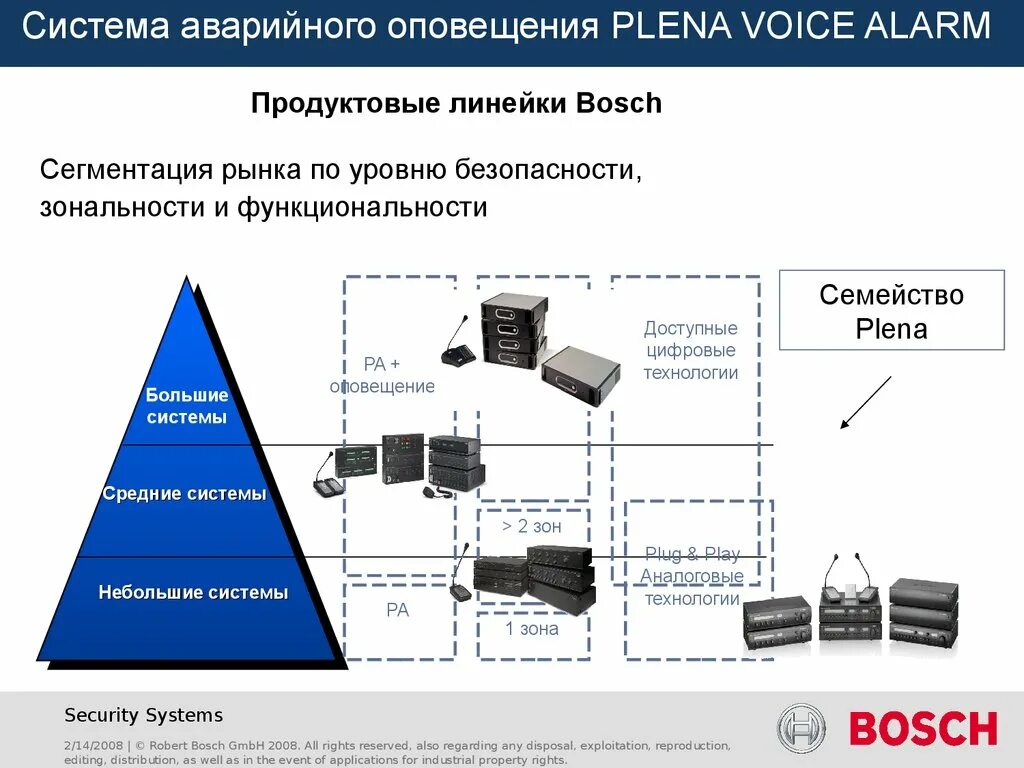 Механизм информирования