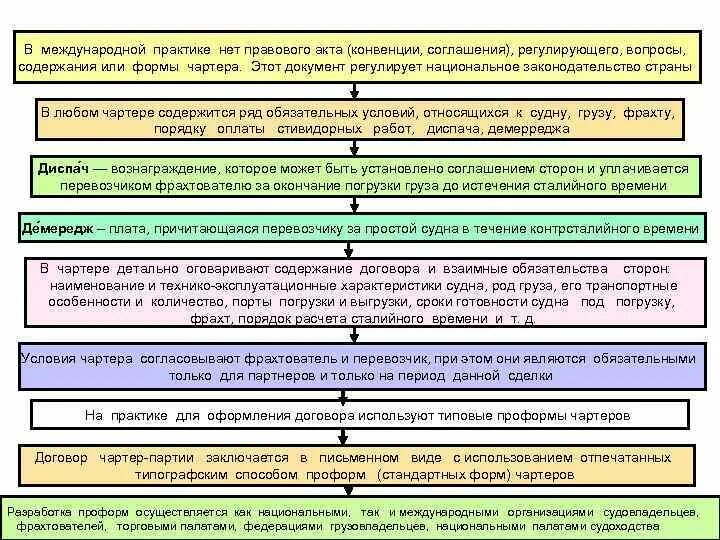 Законодательные акты регламентирующие международные сделки. Содержащие особенности международные договоры. Правовые акты международных перевозок. Каким актом регулируются международные договоры.