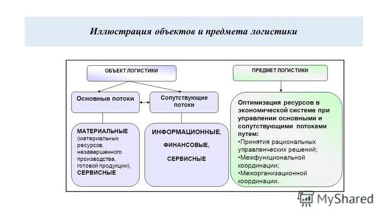 Метод оптимизации ресурсов это метод. Метод оптимизации ресурсов это метод