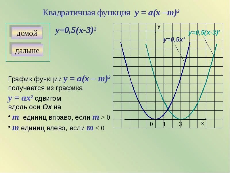 График квадратичной функции рисунок