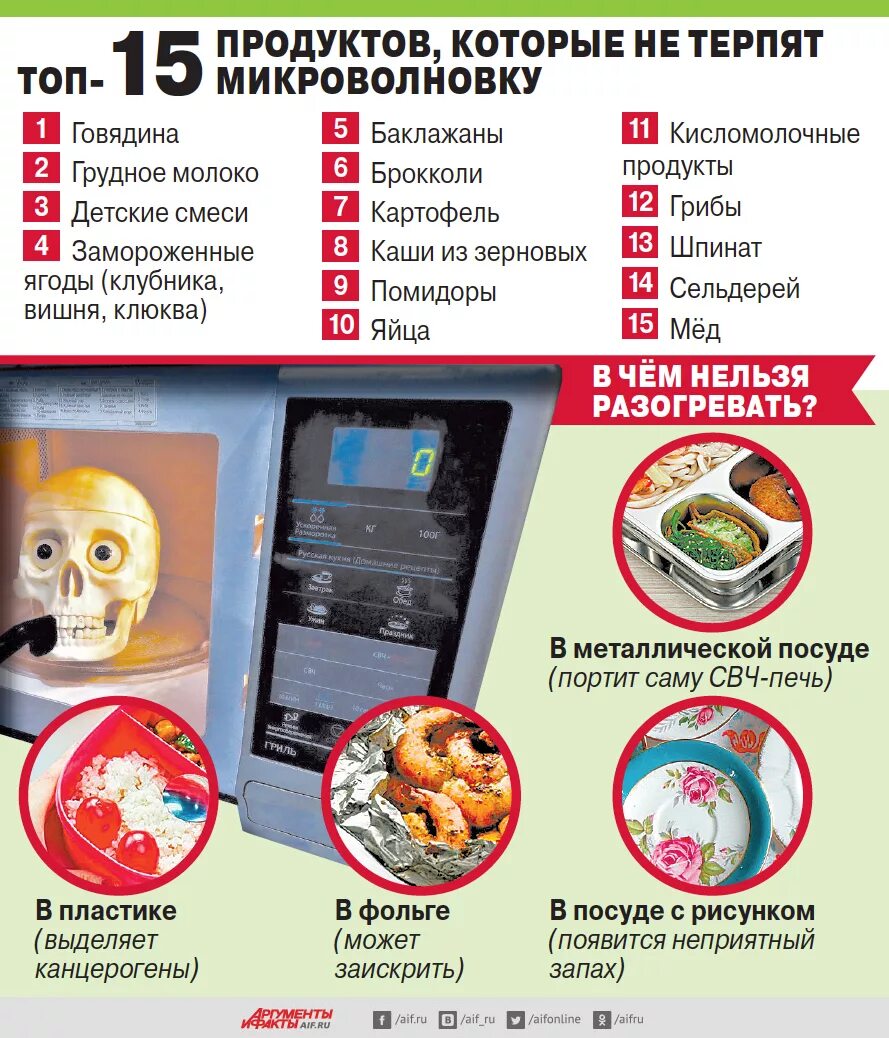Какую посуду нельзя ставить в микроволновку. Нельзя в микроволновке. чего нельзя в микроволновке. что нельзя в микроволновку. что нельзя греть в микроволновке.