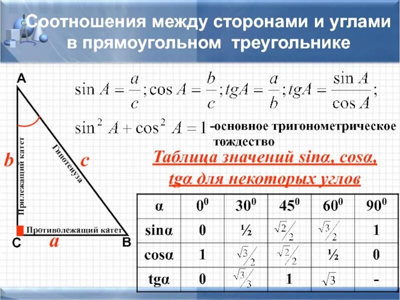 Выберите утверждения являющиеся основным тригонометрическим тождеством. Как вычислить угол прямоугольного треугольника по 2 сторонам. Как вычислить третью сторону прямоугольного треугольника. Формулы нахождения сторон прямоугольного треугольника. Соотношение между сторонами и углами прямоугольного треугольника.