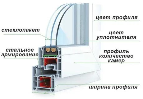 Винтек пластик