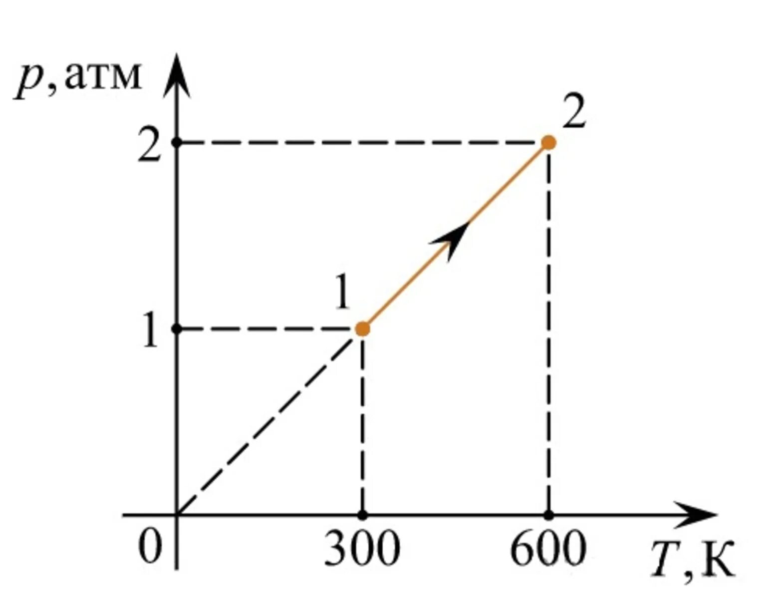 Phys ege sdamgia