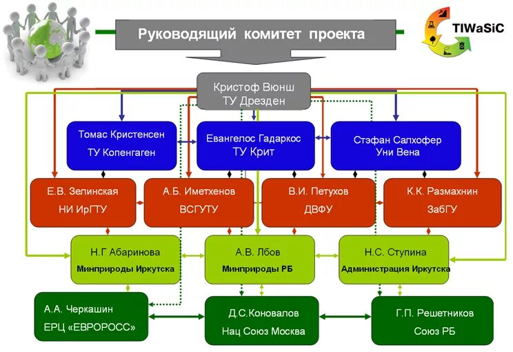 Комитет управления проектами. Европейский руководящий комитет по делам молодежи cdej. Комитет по образованию спб. Руководящий комитет. Руководящий комитет.