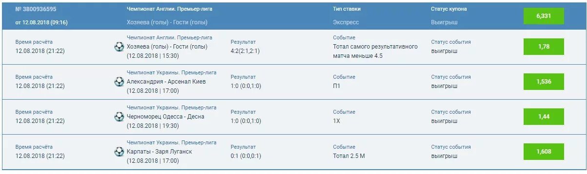 Большой коэффициент ставки. Ставка зашла экспресс. Схема ставок на спорт. Ставки кф 19. Как в бетбуме найти экспресс ставку.