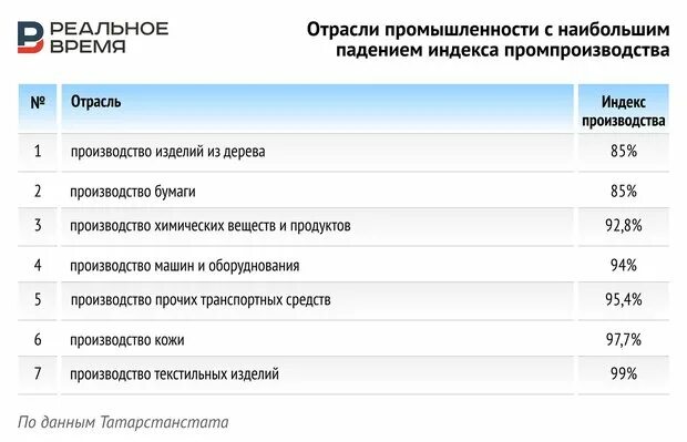 Казань какая промышленность развита. Структура экономики татарстана. Отрасли промышленности татарстана. Казань какая промышленность развита. Основные отрасли промышленности турции.