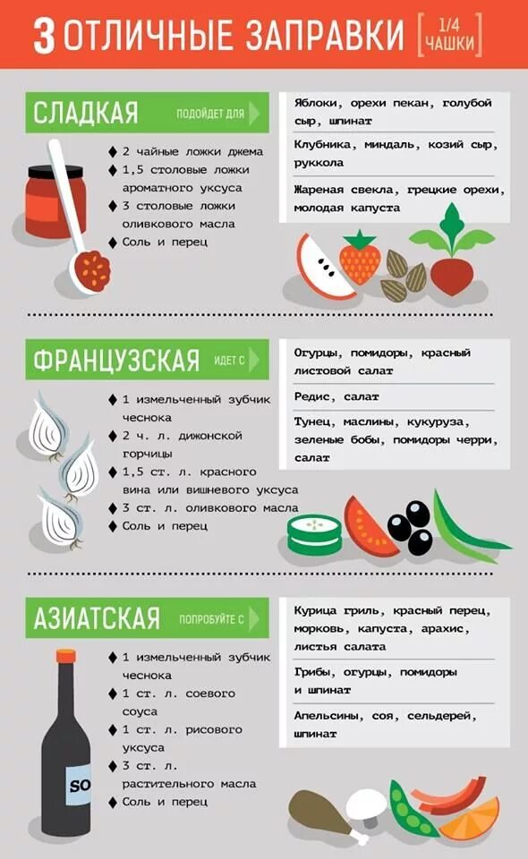 Пп заправки. Заправки для салатов рецепты. соусы для салатов рецепты. пп заправка для салата. заправки для салатов правильное питание.