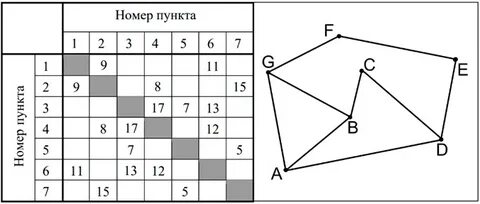 Задач независимо друг от друга