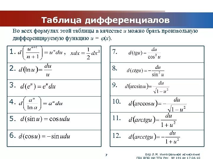 Таблица основных дифференциалов. Дифференциал функции основные формулы. Дифференциал формулы таблица. Дифференциал функции таблица. Математический анализ уравнения