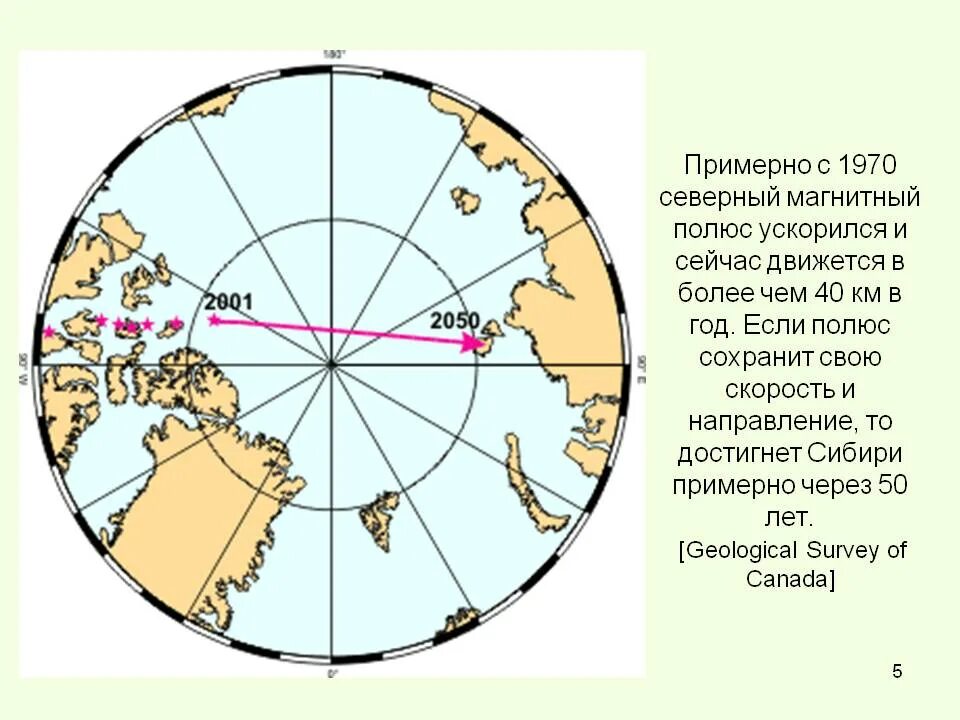 Местоположение магнитных полюсов земли. Координаты Северного магнитного полюса земли 2023. Движение Северного магнитного полюса. Дрейф Северного магнитного полюса земли. Северный магнитный полюс земли.