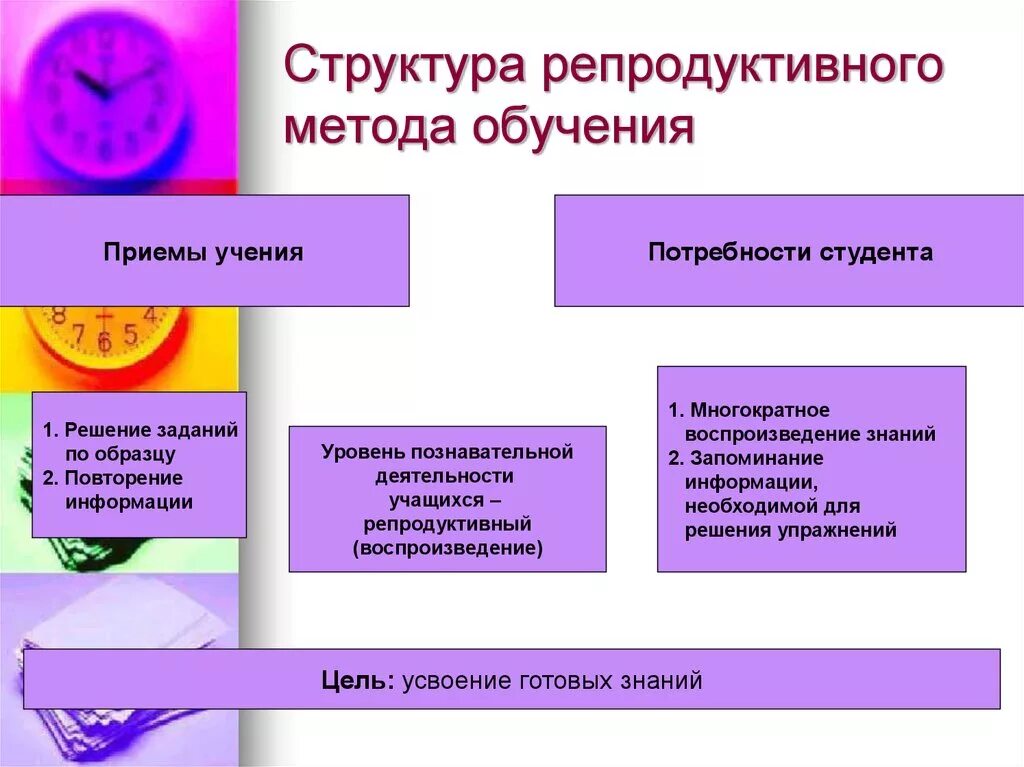 Репродуктивный метод на уроке. Репродуктивный вид деятельности обучающихся. Репродуктивный метод обучения пример. Репродуктивные методы обучения. Репродуктивные методы обучения примеры.