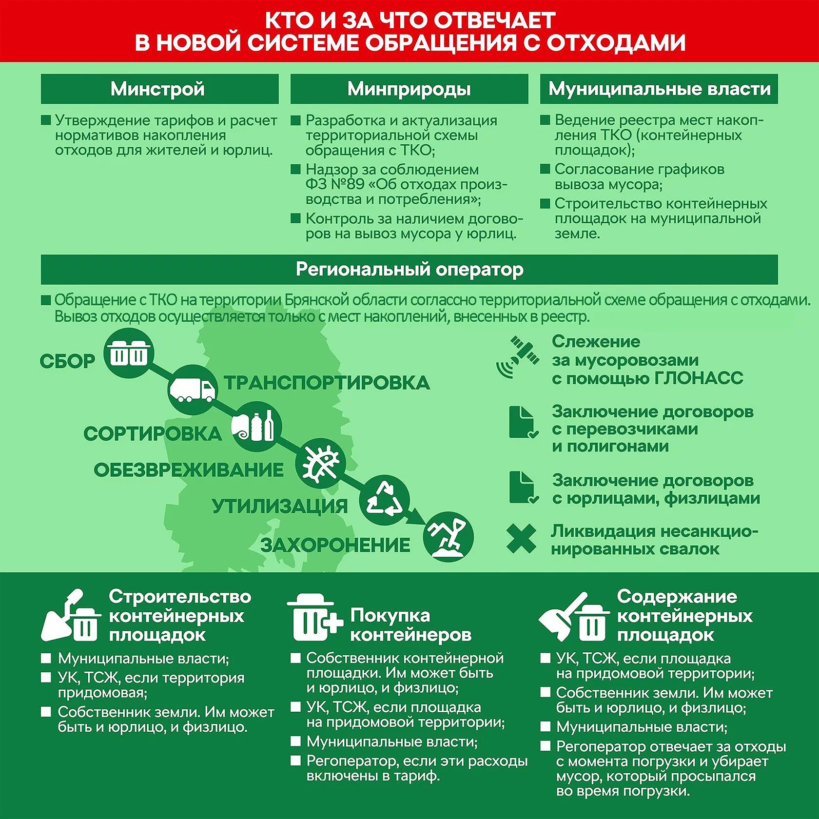 Организация размещения отходов. Схема системы обращения с отходами. Система обращения с ТКО. Виды обращения с отходом. Основные методы обращения с отходами.