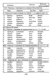 Греческий спряжение