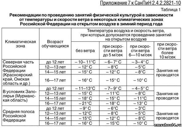 при какой температуре нельзя кататься на лыжах