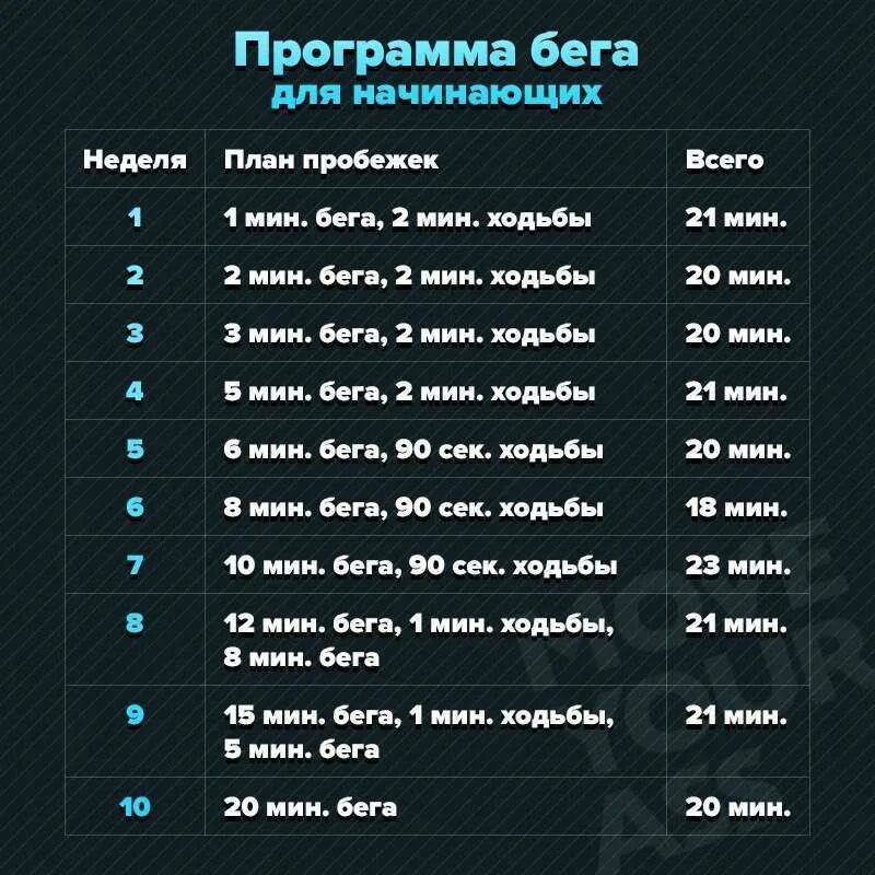 Программа running. Программа бега. программа бега для начинающих. план тренировок бега для начинающих. программа тренировок для бега.