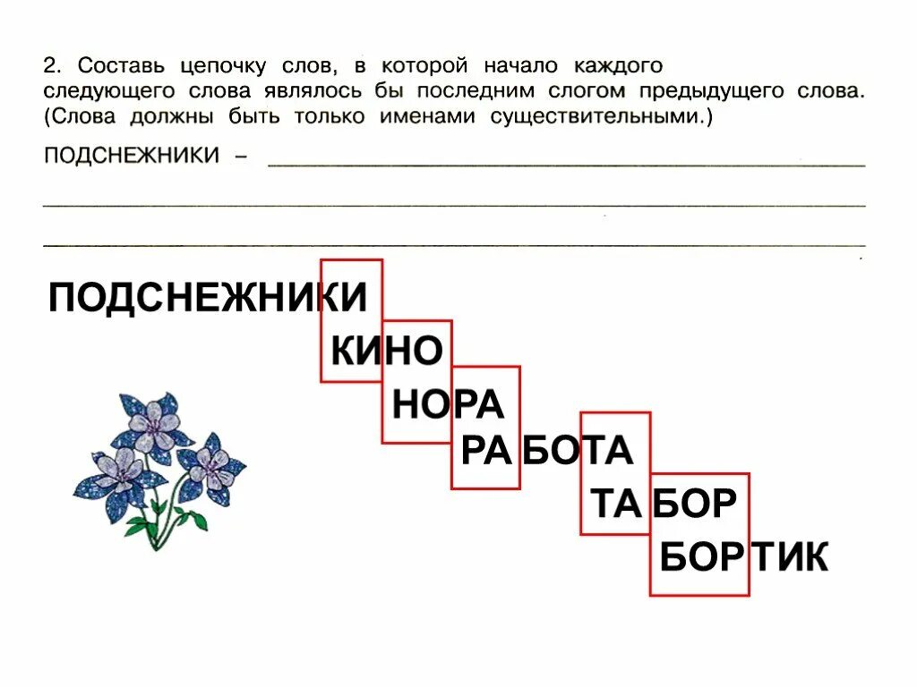 Цепочки ключевых слов