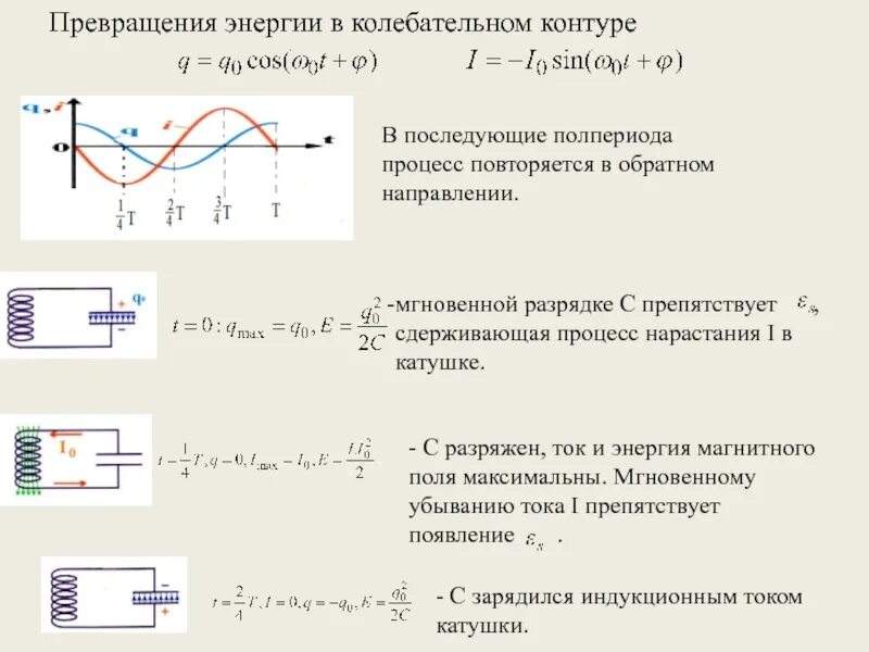 Какие превращения энергии в колебательном контуре. Превращение энергии в колебательном контуре. Колебания энергии в колебательном контуре. Преобразование энергии в колебательном контуре. Колебательный контур превращение энергии в колебательном контуре.