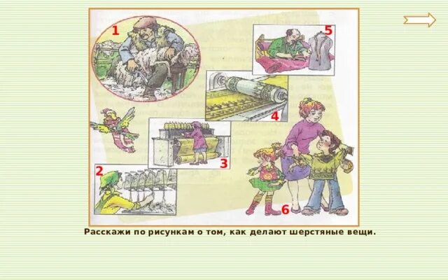 Модель как делают шерстяные вещи. Рассказ как делают шерстяные вещи. Производственная цепочка шерстяные вещи. Как делают шерстяные вещи окружающий мир. Рассказ шерсть