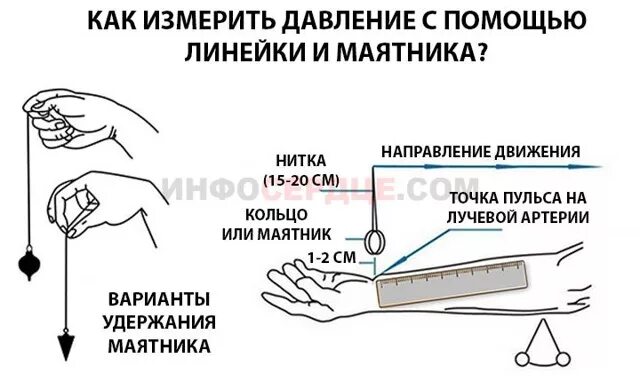 Как померить сколько