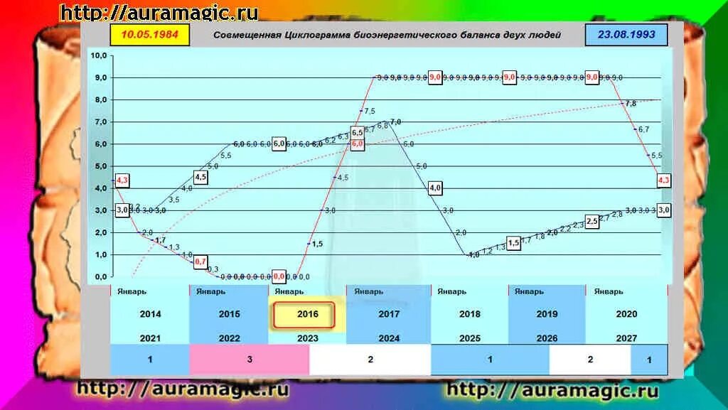 Нумерология картинки. Аура человека. Движение энергии в теле человека схема. Энергетика человека в цифрах. Энергоцентры человека чакры.