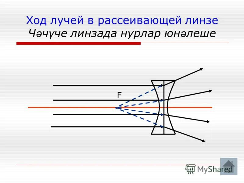 Тест по теме оптика