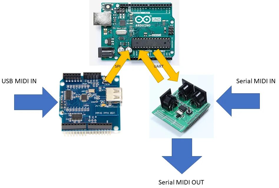 Ардуино icsp. Usb midi клавиатура arduino. Миди контроллер на ардуино. Arduino midi. Arduino midi.