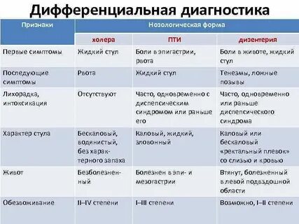 Как называется начало болезни