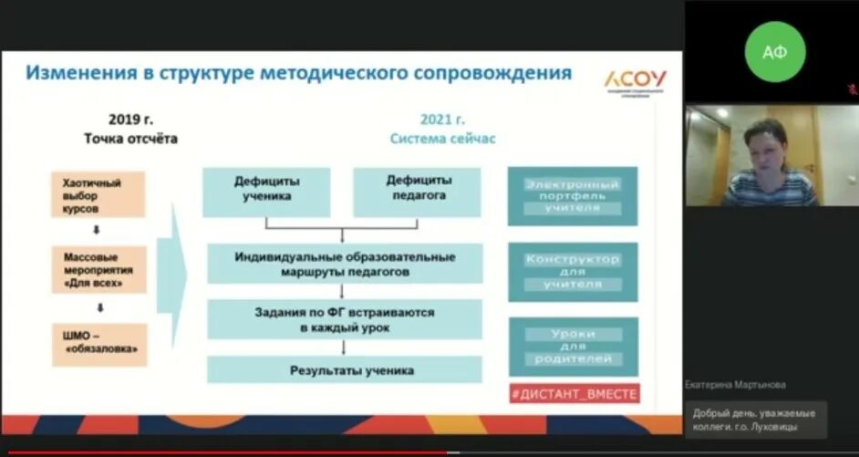 Как проводить независимой оценки качества образования 2022. Актуальные проблемы оценки качества образования. Оценка качества образования 2019. Показатели независимой оценки качества образования. Оценка качества образования 2019.
