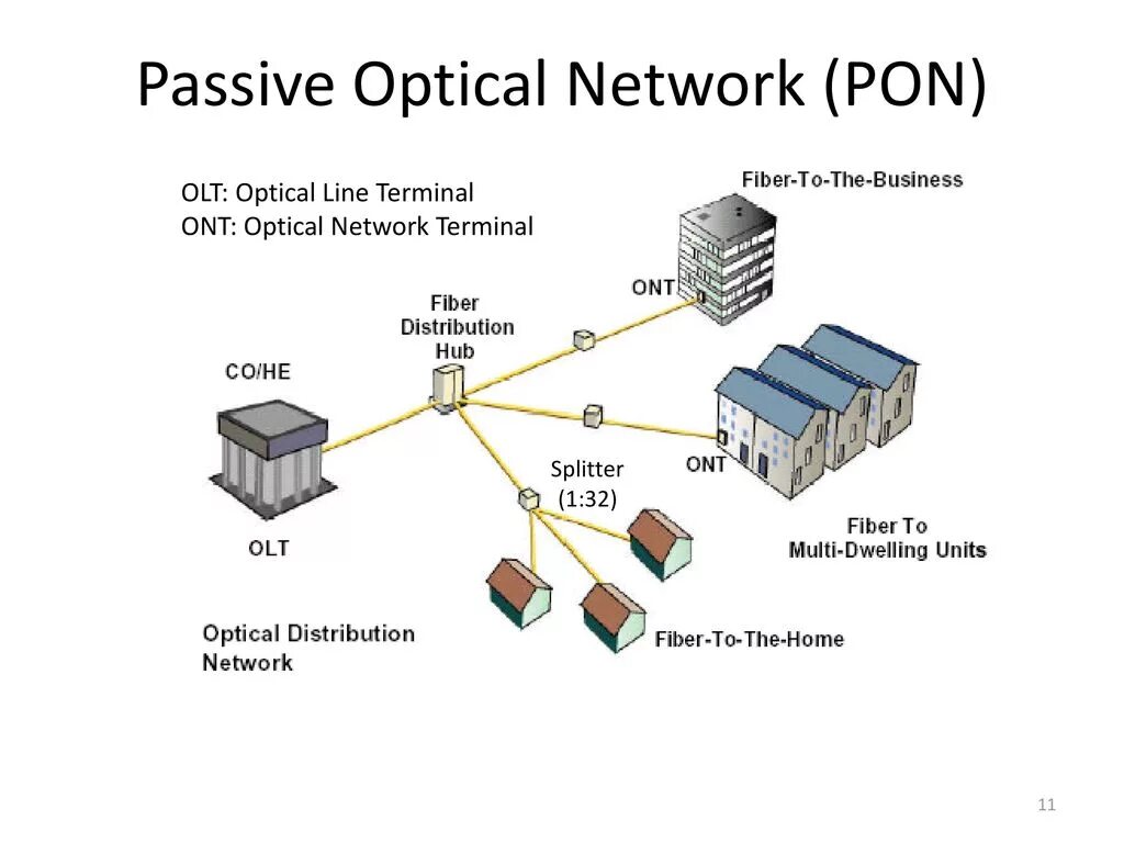 Network pass
