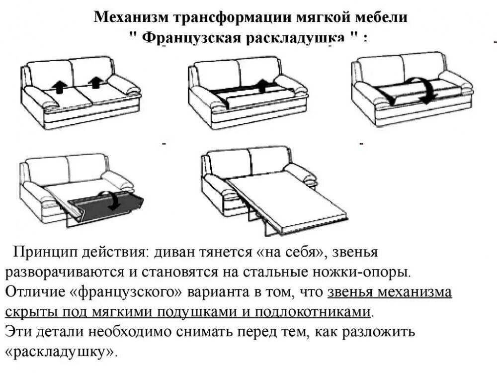 Варианты трансформации. Механизм трансформации еврокнижка схема. Механизм раскладки- Дельфин диван схема. Механизмы раскладывания диванов схемы. Механизм раскладки дивана пантограф.