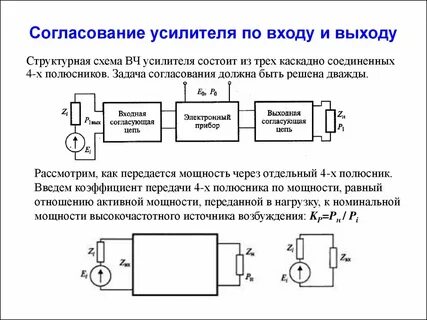 Структурная схема электронного усилителя