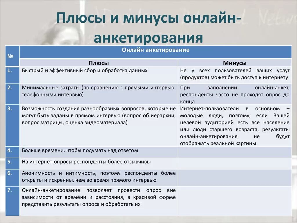 Перечислите достоинства и недостатки методы