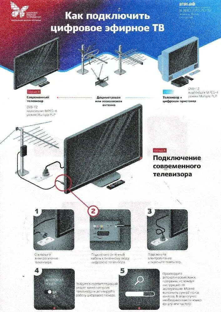 Как подключить 20 бесплатных каналов. Подключение современного телевизора. Как подключить цифровое Телевидение. Способы подключения цифрового ТВ. Принцип подключения цифрового телевидения.