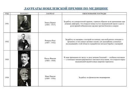Фамилии нобелевских лауреатов