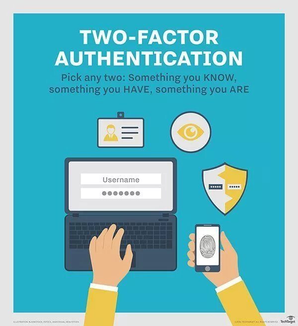 Your authentication. Two factor authentication. аутентификация вектор. что такое аутентификация на телефоне. типы факторов аутентификации.