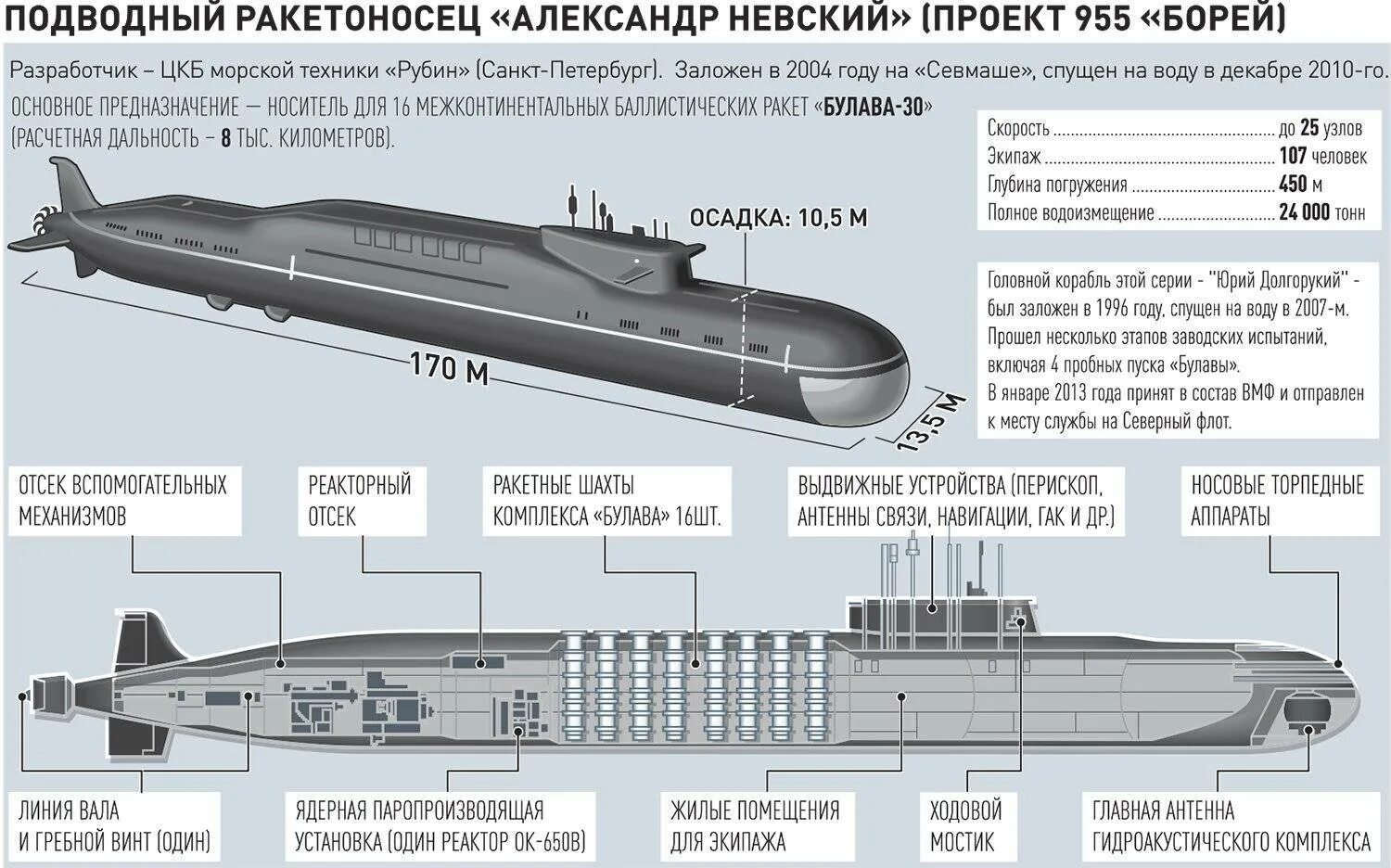 Размеры апл
