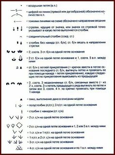 Условное описание