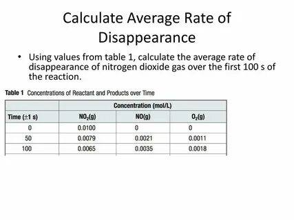 Average rating