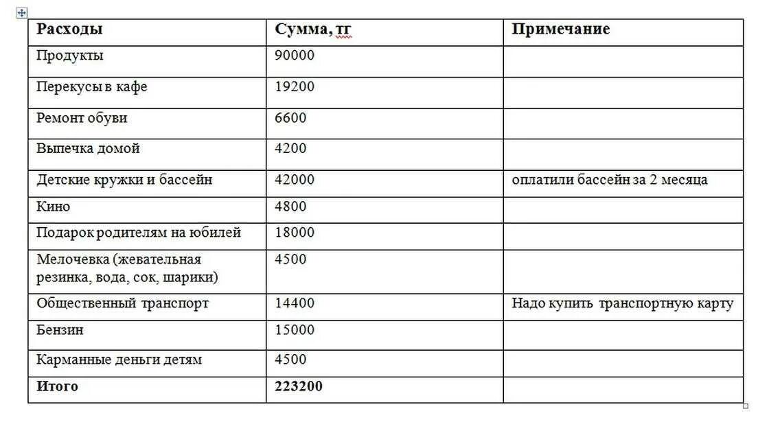 Ежемесячный доход семьи составляет. Бюджет семьи на месяц таблица. Бюджет план доходов и расходов 3 класс. Как рассчитать семейный бюджет на месяц таблица. Как правильно составить бюджет семьи на месяц таблица.