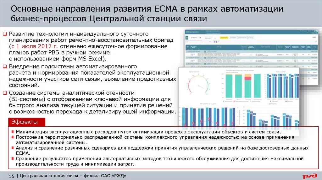 Направления развития сетей. Есма РЖД. «Основные направления развития» программа СССР. Есма «учет ресурсов». Центральная станция связи РЖД.