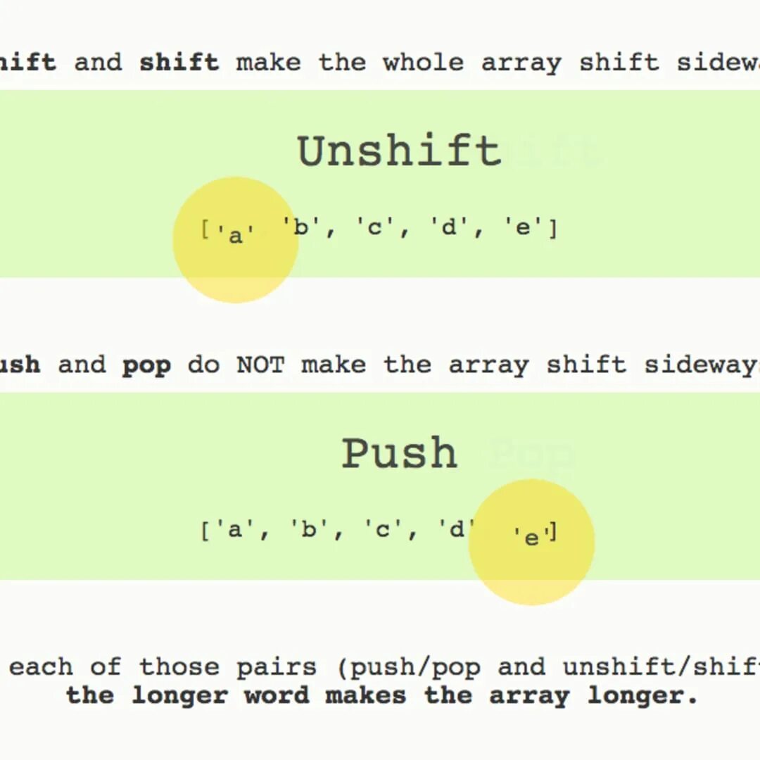 Push js. Метод push() в js. array_push array_pop array_shift array_unshift. pop push shift unshift. shift push js.