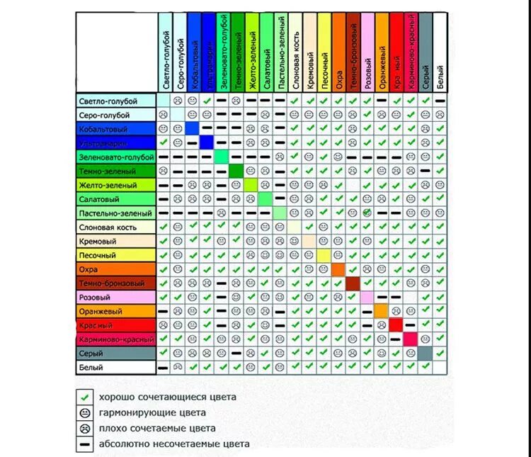 Таблица смешивания цветов масляных красок. Таблица смешения цветов масляных красок. Таблица смешивания цветов для красок с пропорциями. Таблица смешивания художественных масляных красок. Можно смешивать краски разных производителей