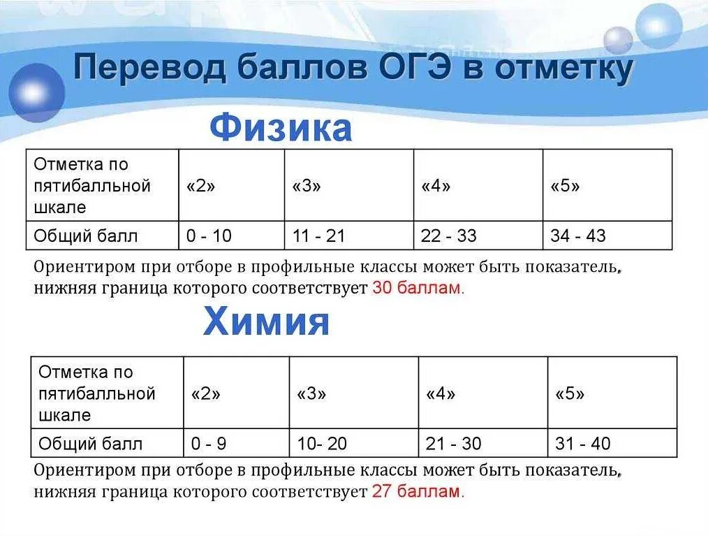 Аттестат огэ 2021. Баллы оценивания огэ. Ставят ли оценку за огэ. Влияние балла за огэ на оценку в аттестат. Оге по математке критерии оценивни.