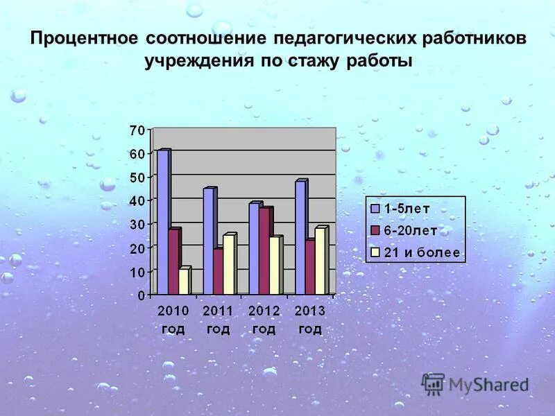 коэффициент уровня образования. как рассчитать должностной оклад. характеристика профессиональной компетентности. коэффициент педагогов. педагогический коэффициент это.