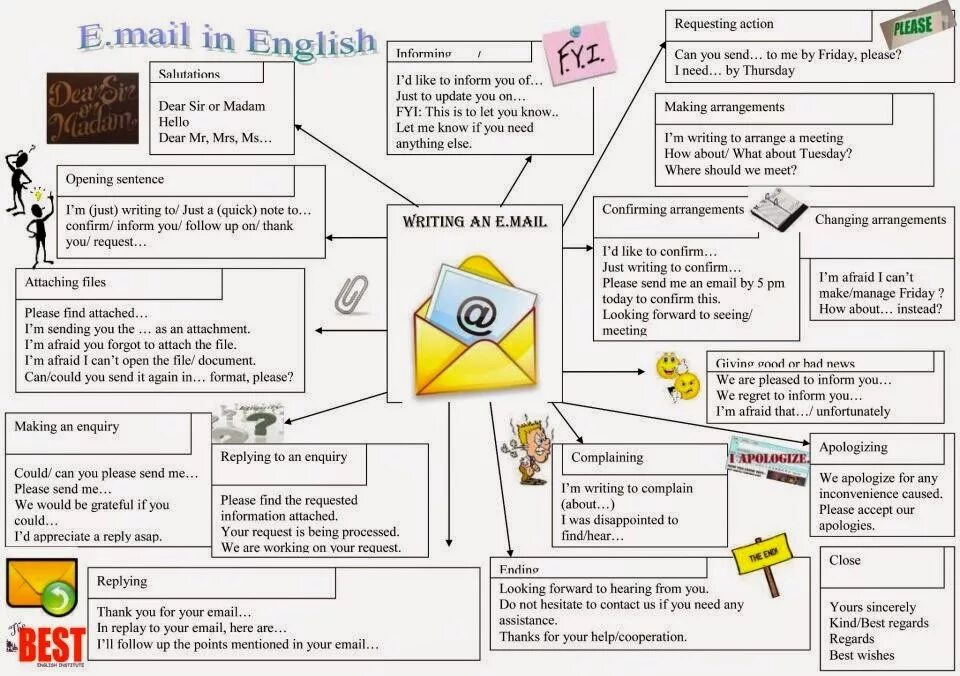 Do you have email. How to write an email in English. Writing emails in English. E-mail in English. Rules of email writing.