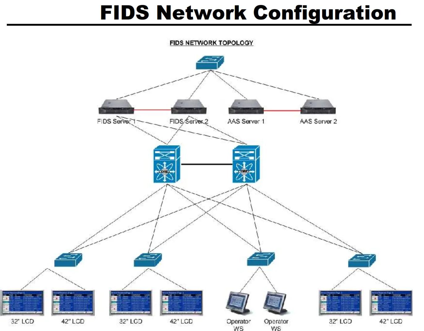 Fid схема. Fids пример системы. Lan topology. Spring архитектура проекта Конфигурейшн файлы. Net configuration