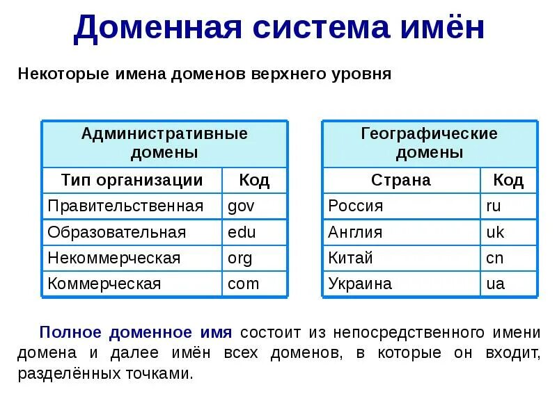 Домен презентация