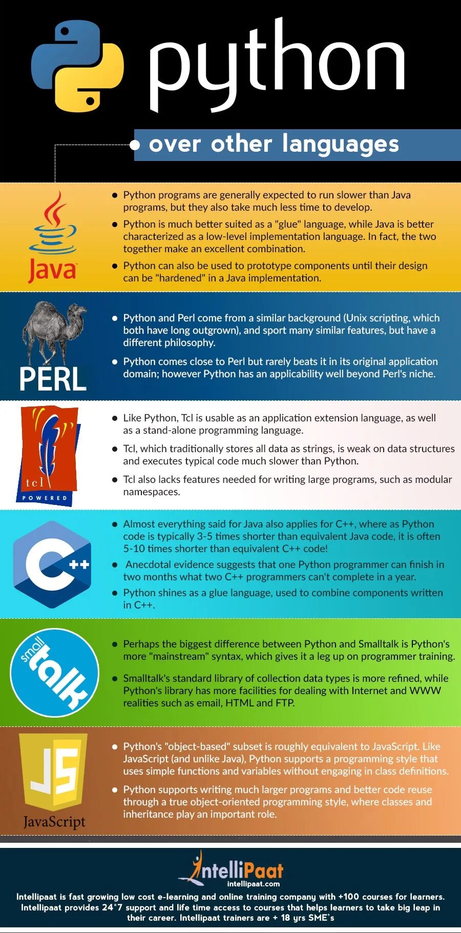 Python инфографика. Python код. Python Programming language. Питон фронтэнд.