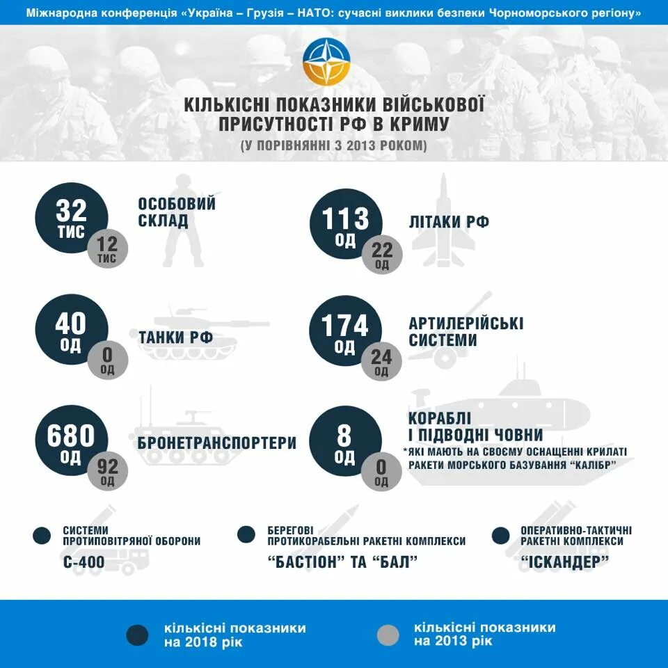 Количество военных в Крыму. Сколько военных в Украине. Численность военного контингента РФ на Украине. Число военнослужащих в Крыму 2013 года.